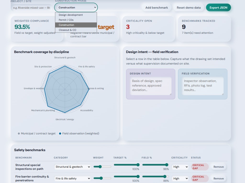 Municipal Safety Benchmark dashboard demo showing KPI strip, discipline radar chart, design intent and field verification panels, and safety benchmarks table with construction phase set to Construction